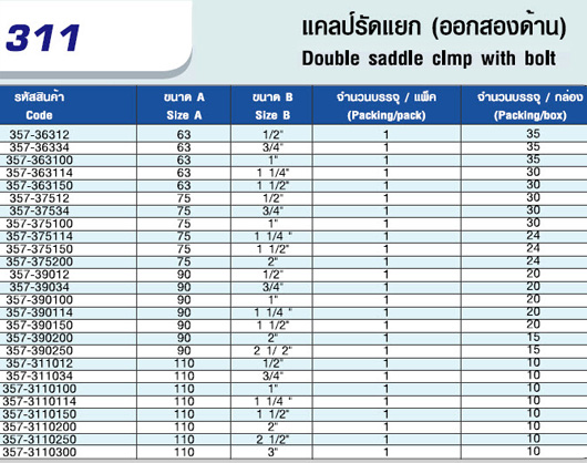 ตาราง แคลมป์รัดแยก (ออกสองด้าน)